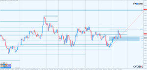 GBPUSD d1