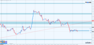 GBPUSD h1
