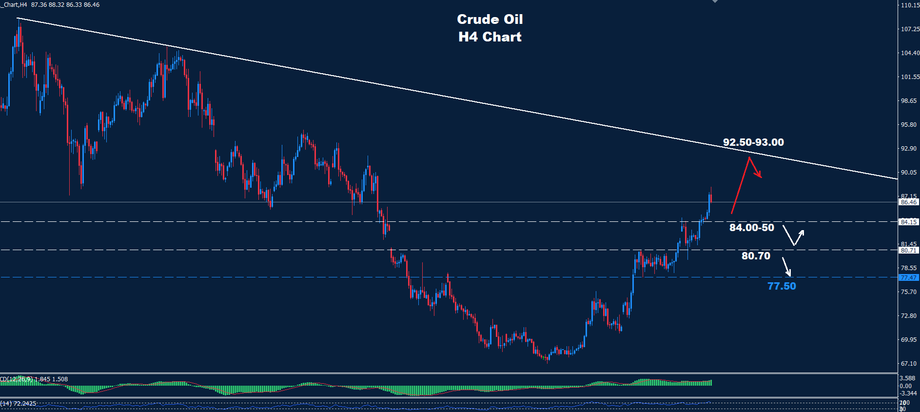 Crude Oil –22.07.2026