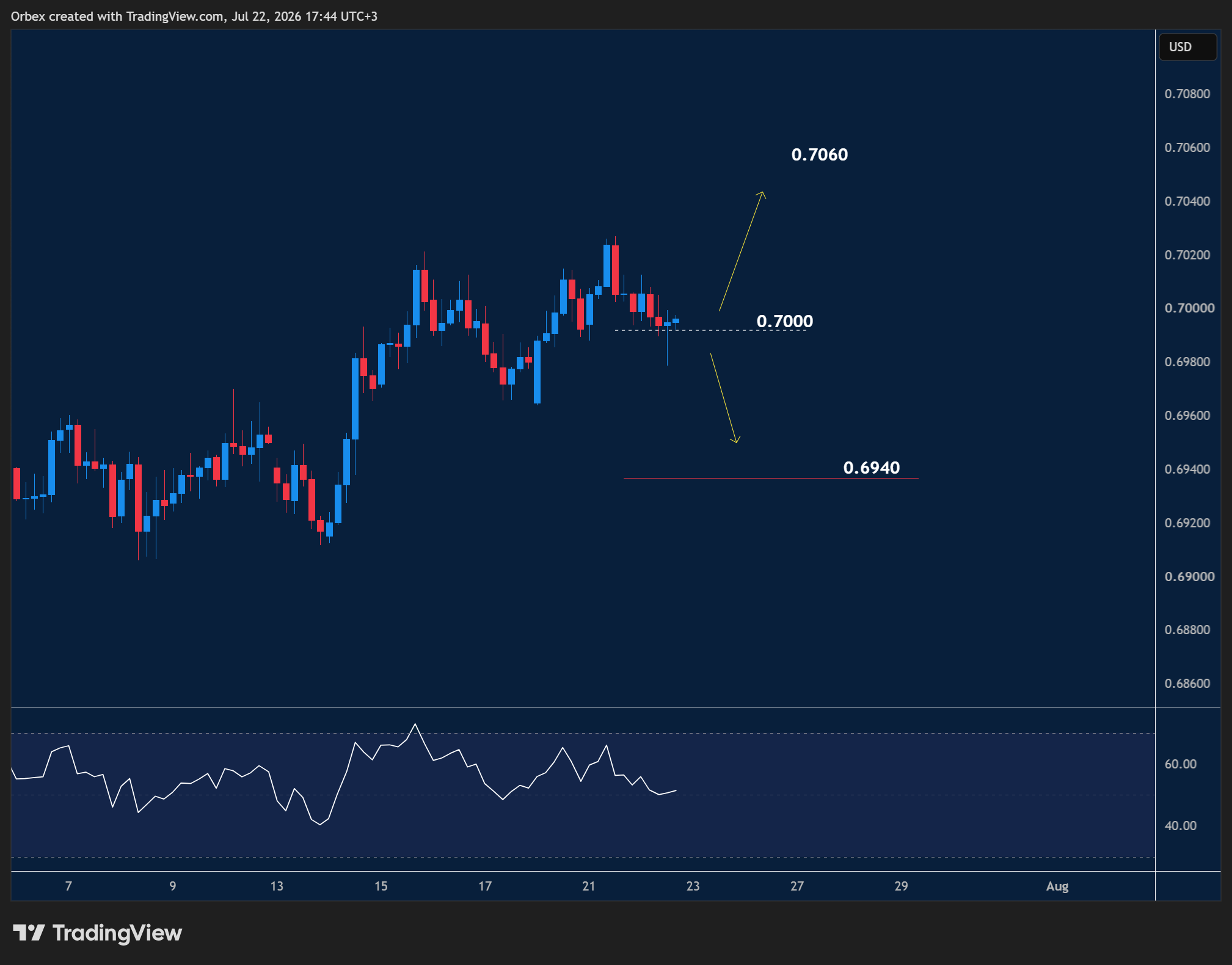 AUDUSD (Australian dollar)