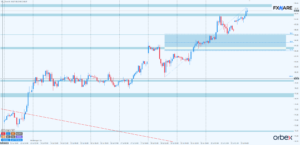 ropa wti h1