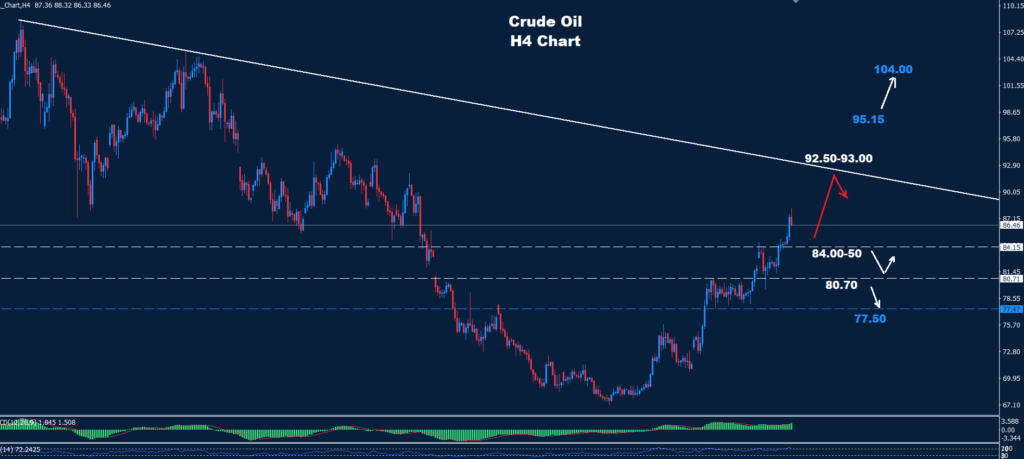 Crude Oil –23.07.2026