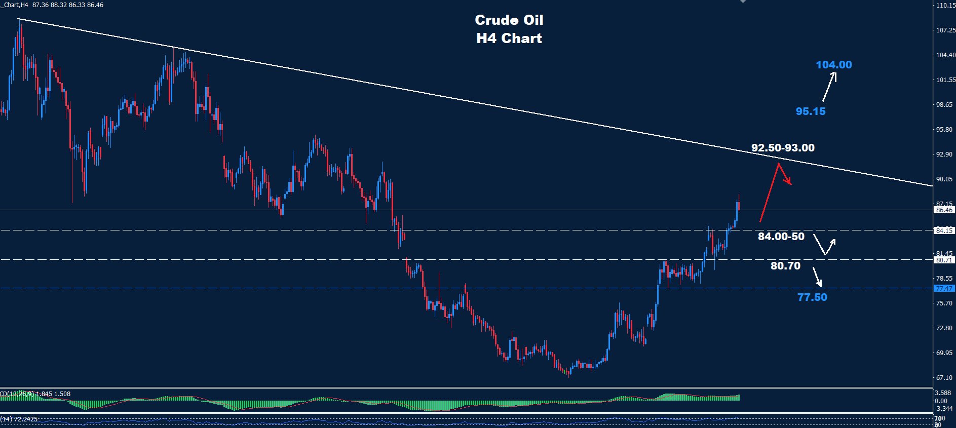 Crude Oil –23.07.2026