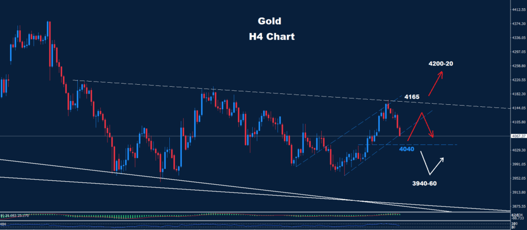 Gold –23.07.2026