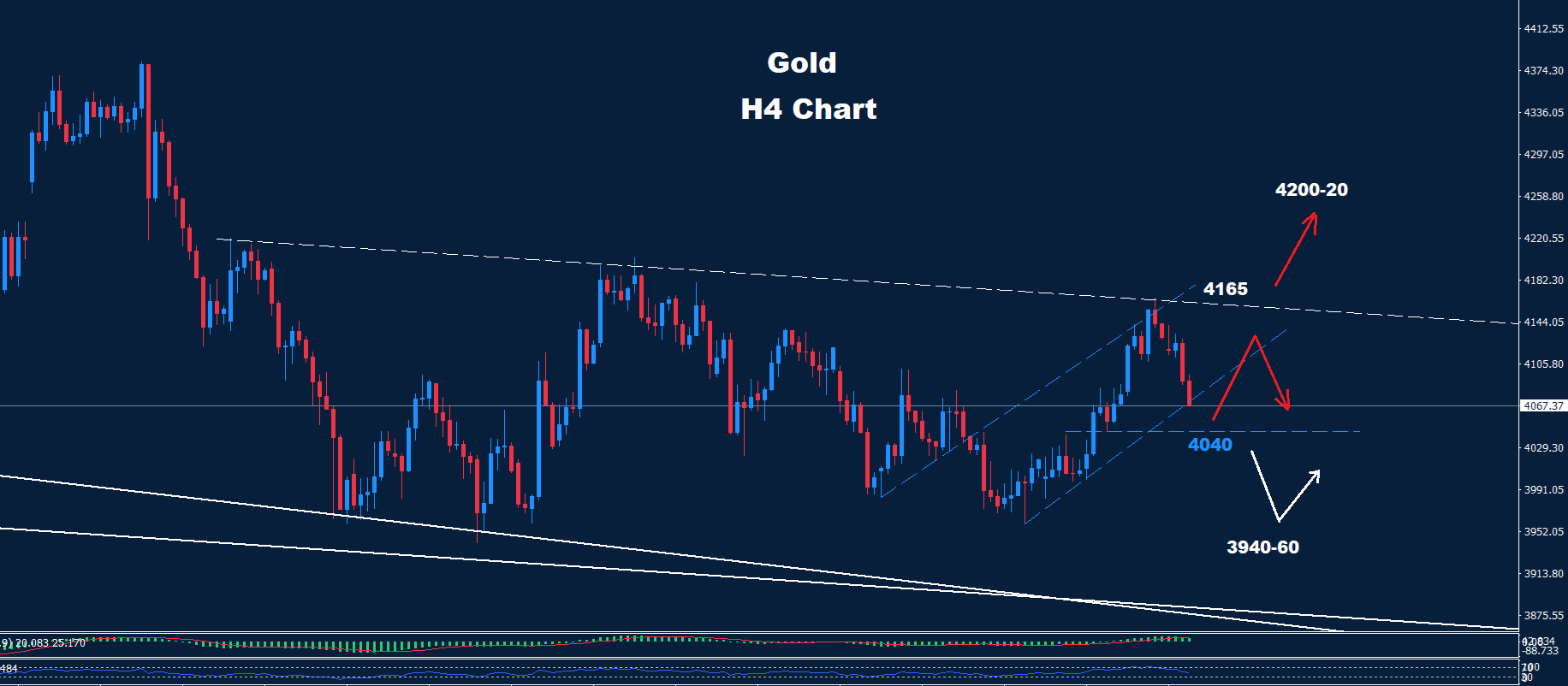 Gold –23.07.2026