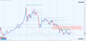 XAUUSD d1