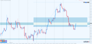 XAUUSD d1