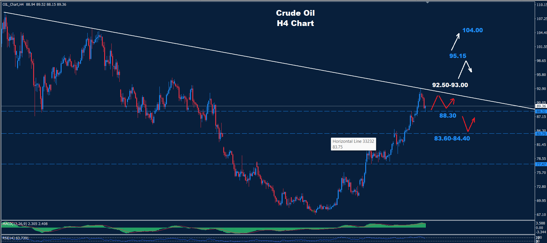 Crude Oil –24.07.2026