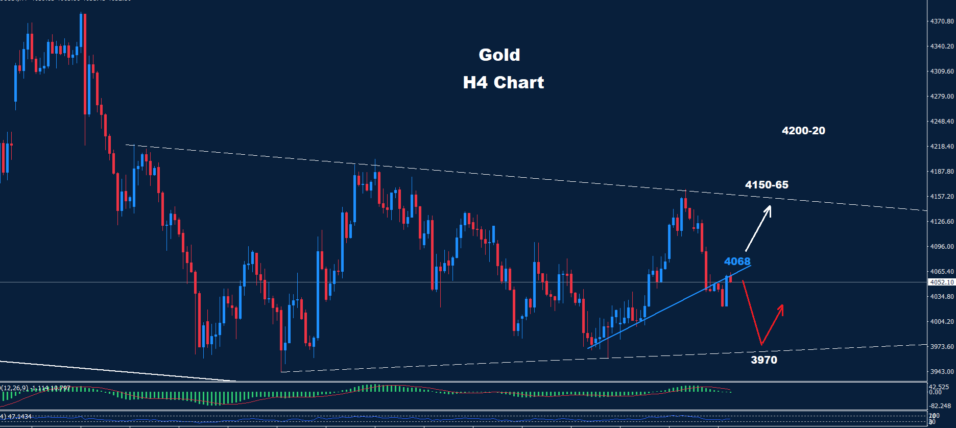 Gold –24.07.2026