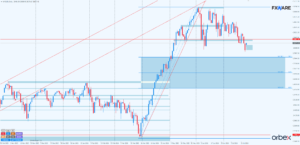 NASDAQ d1