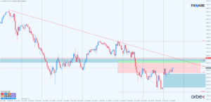 NASDAQ h1