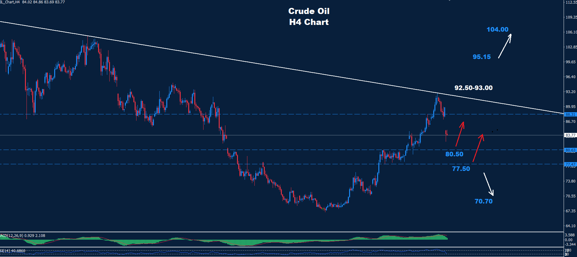 Crude Oil –27.07.2026