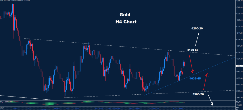 Gold –27.07.2026