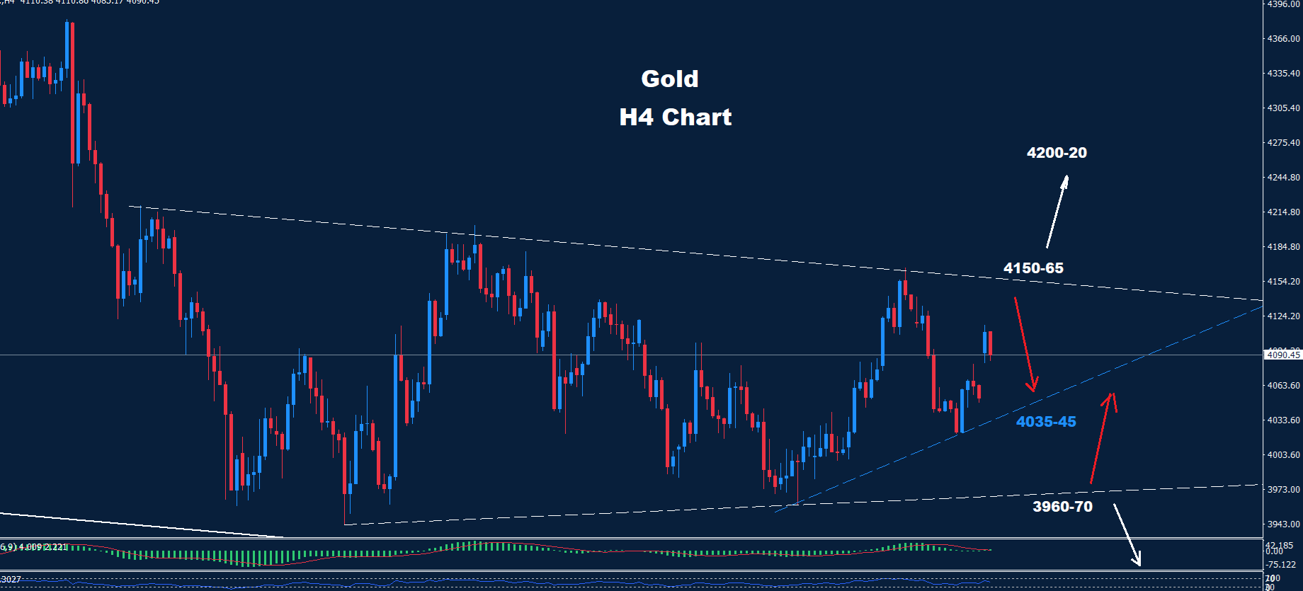 Gold –27.07.2026