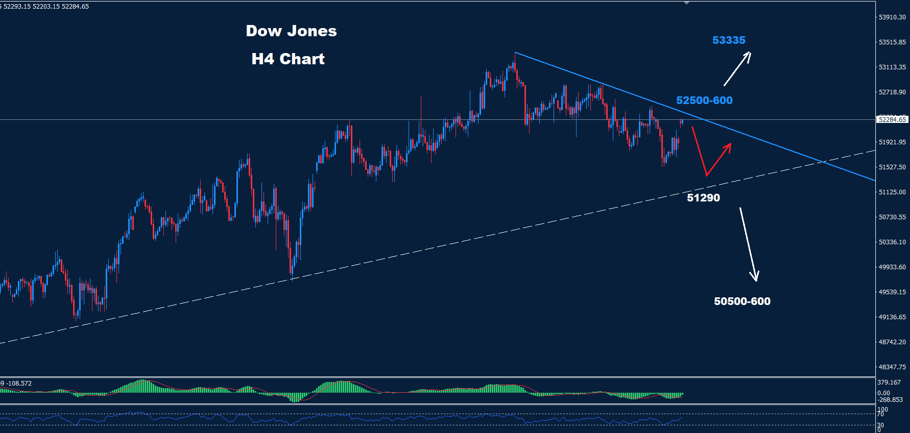 Dow Jones–27.07.2026