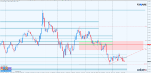 eurusd d1
