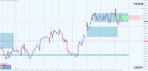DAX h1
