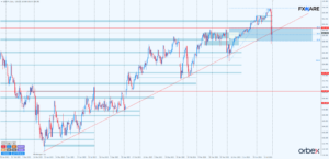 USDJPY