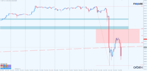 USDJPY