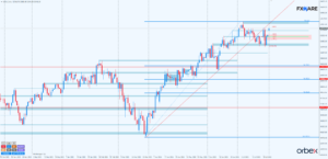 dow jones d1