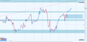 dow jones h1