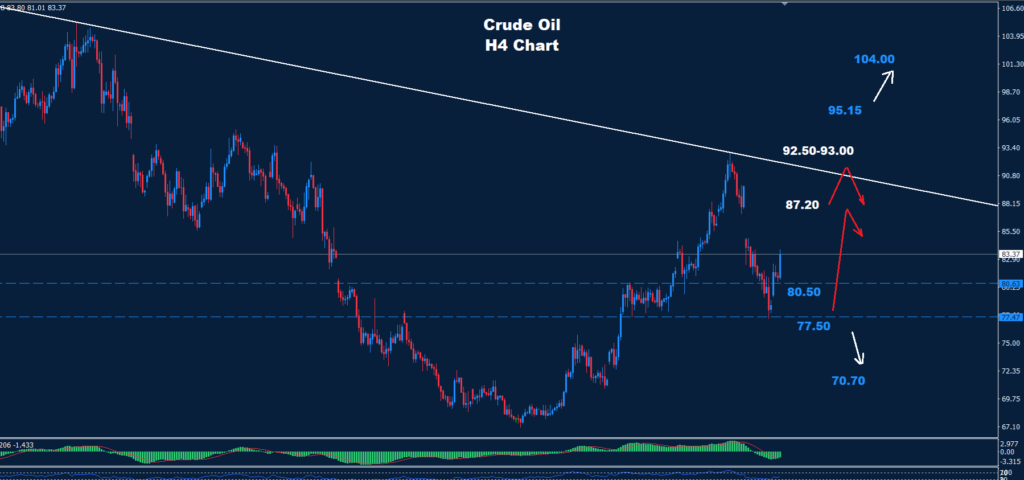 Crude Oil –04.08.2026