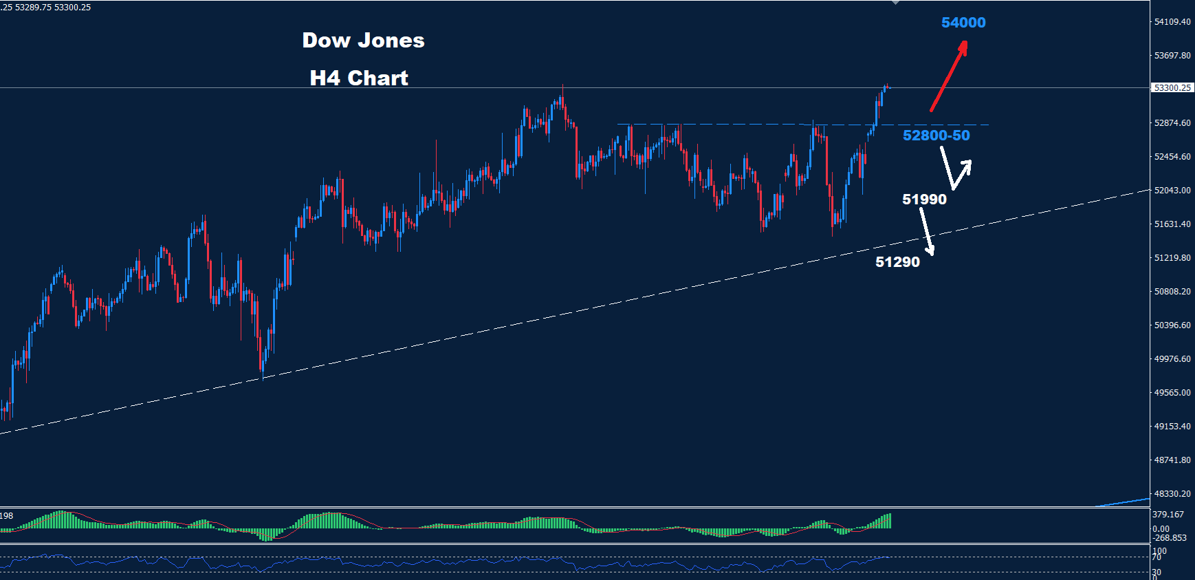 Dow Jones–04.08.2026
