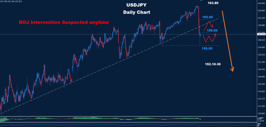 الدولار/ الين 04-08-2026