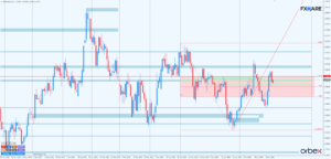 GBPUSD d1