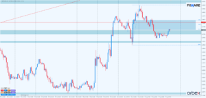 gbpusd h1