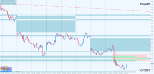 ropa WTI h1