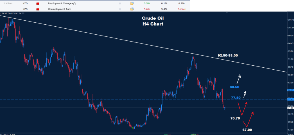Crude Oil –05.08.2026