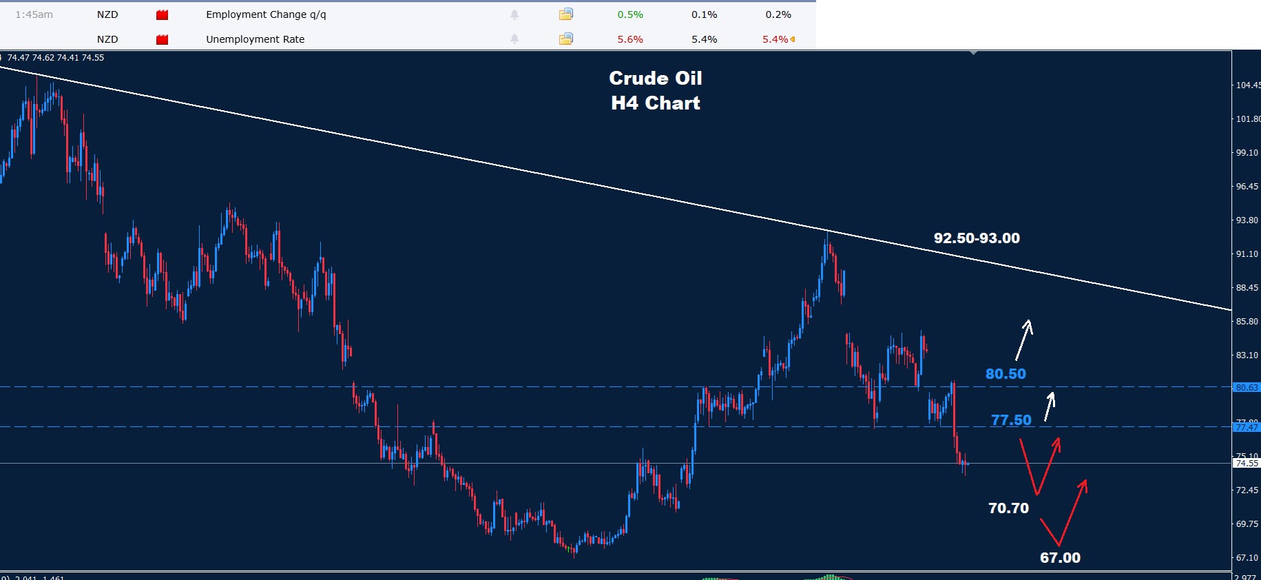 Crude Oil –05.08.2026
