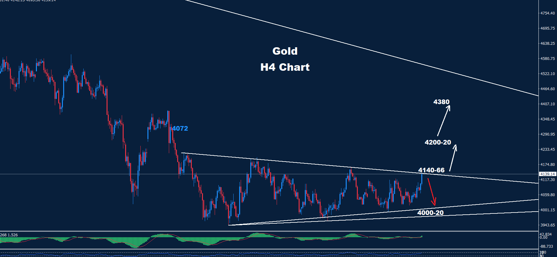 Gold –05.08.2026