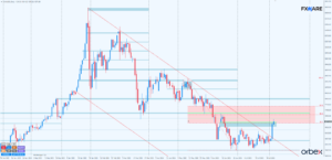 XAUUSD d1