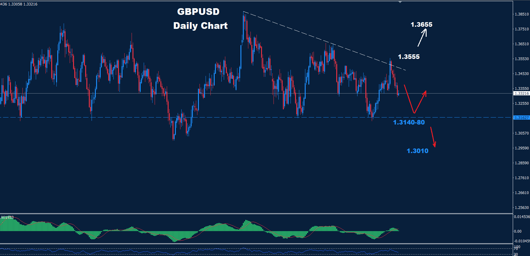 GBP/USD –06.08.2026