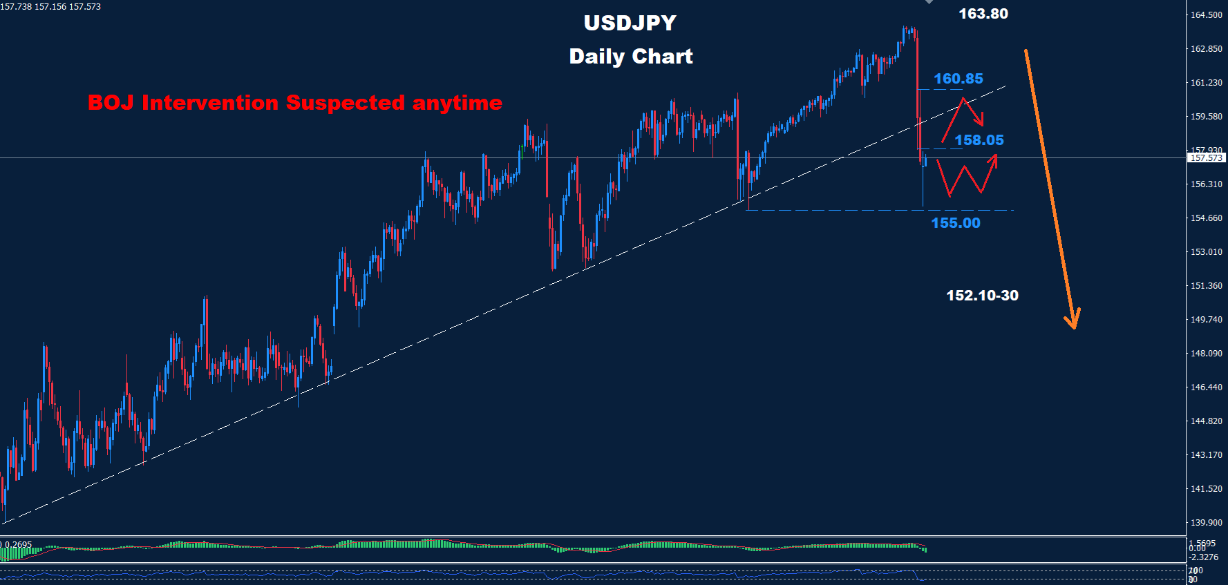 USD/JPY –06.08.2026