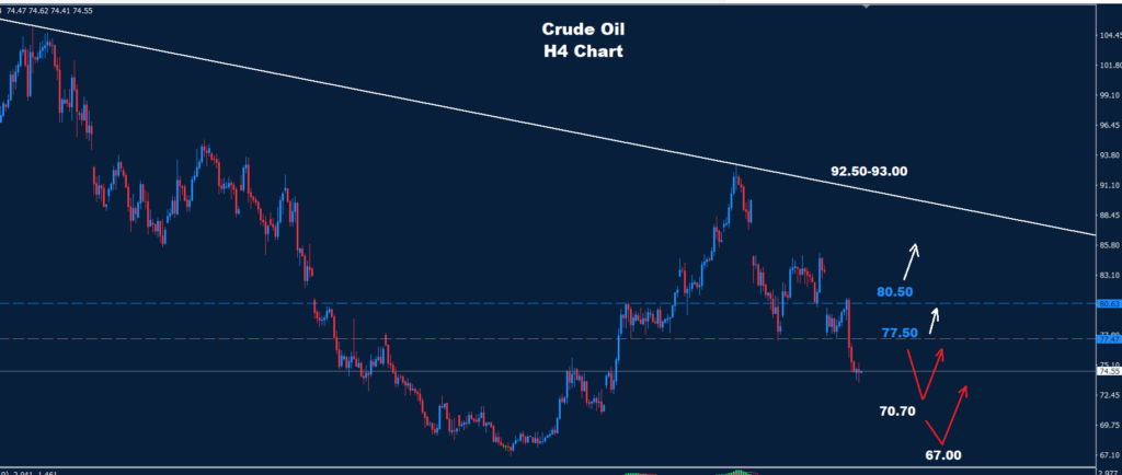 Crude Oil –06.08.2026