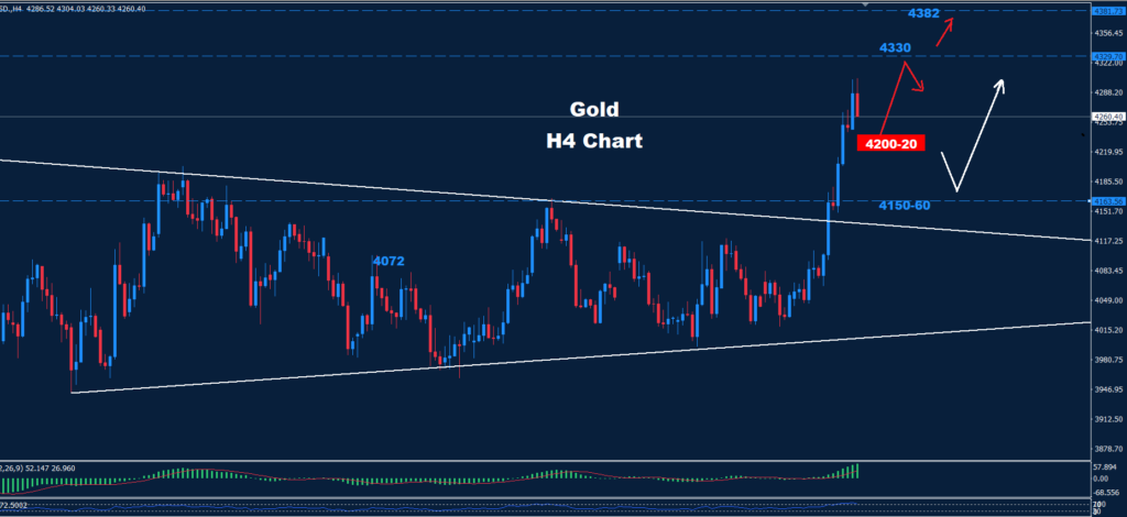 Gold –06.08.2026
