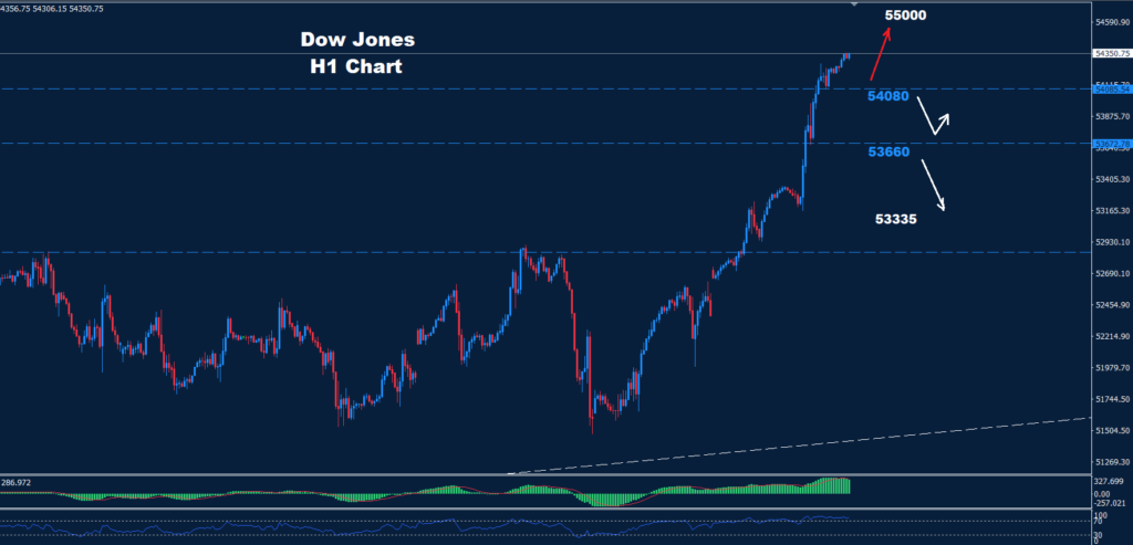 Dow Jones–06.08.2026