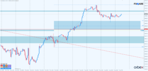 nasdaq h1