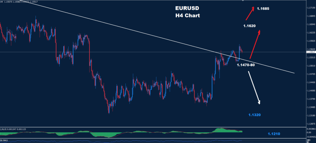 EUR/USD –10.08.2026