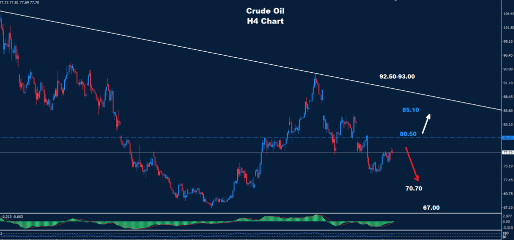 Crude Oil –10.08.2026