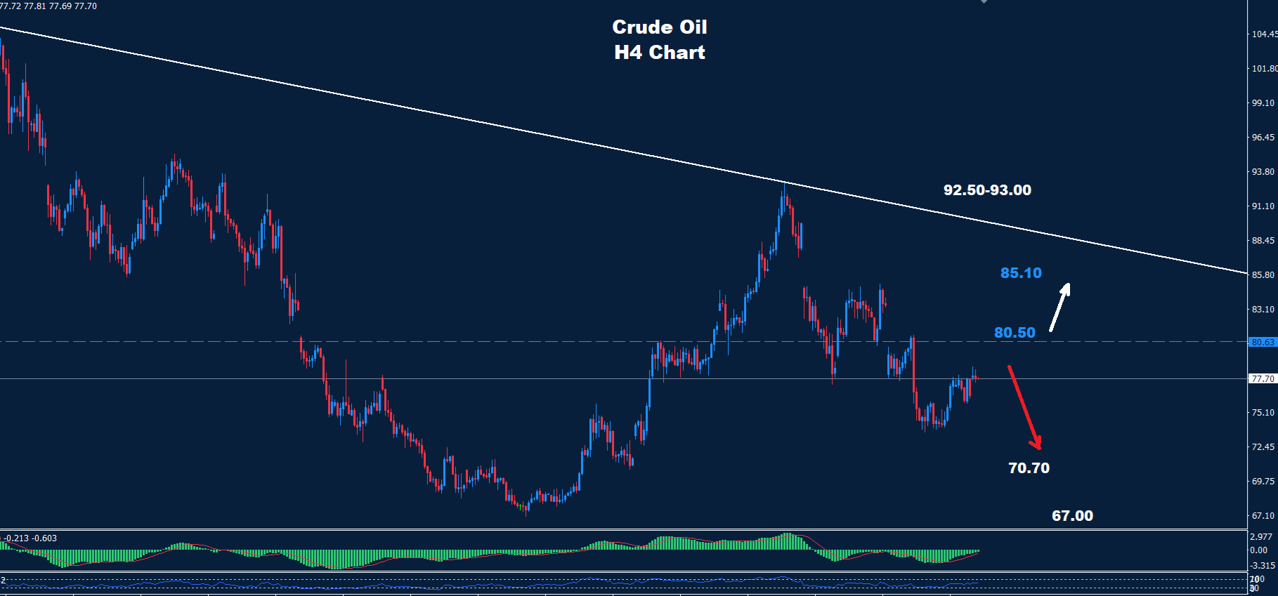 Crude Oil –10.08.2026