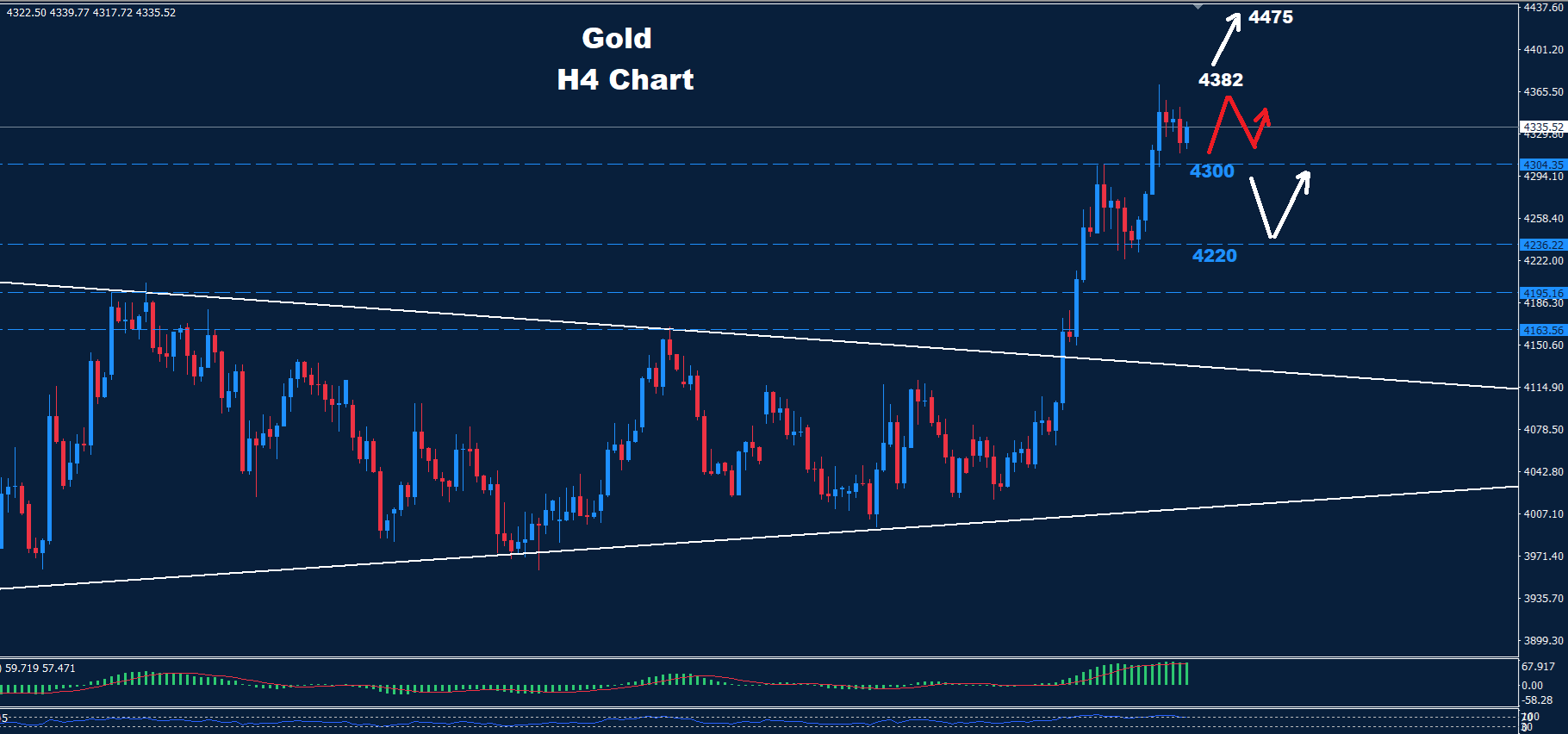 Gold –10.08.2026