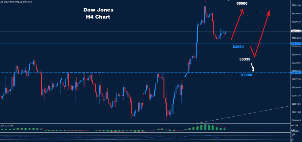 Dow Jones–10.08.2026