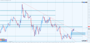 eurusd d1