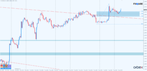 eurusd h1