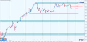 DAX h1