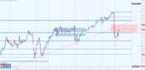 USDJPY d1